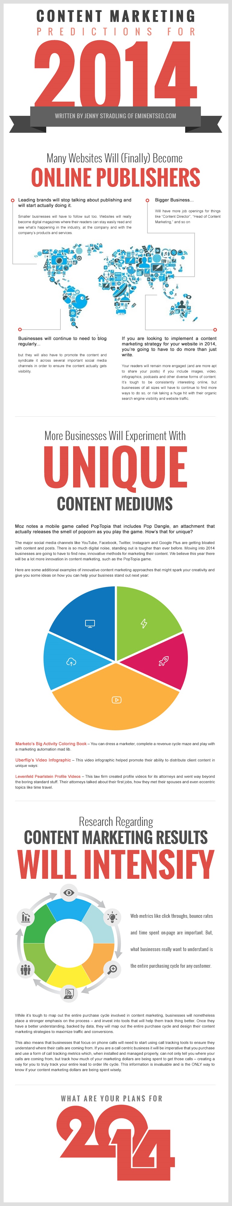 Content Marketing Predictions For 2014 Infographic