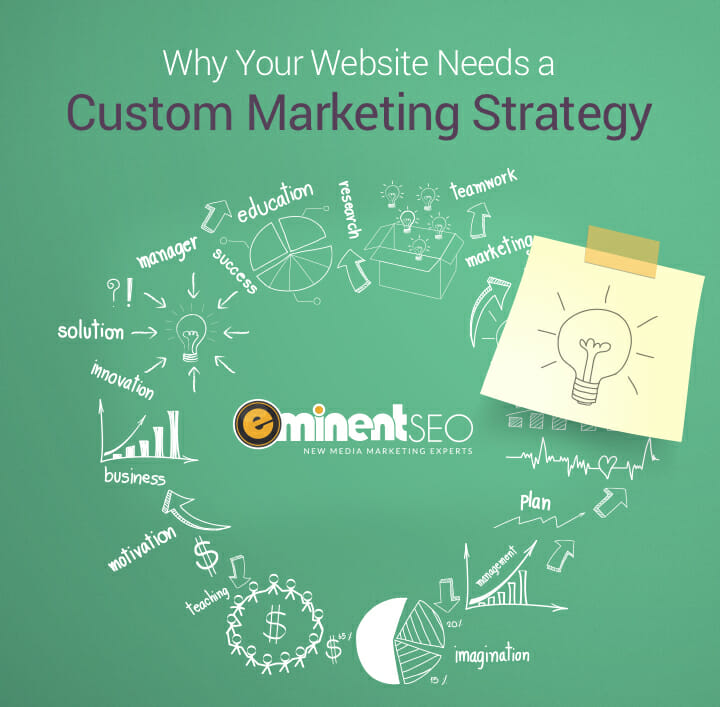 Custom Marketing Strategy by Eminent SEO