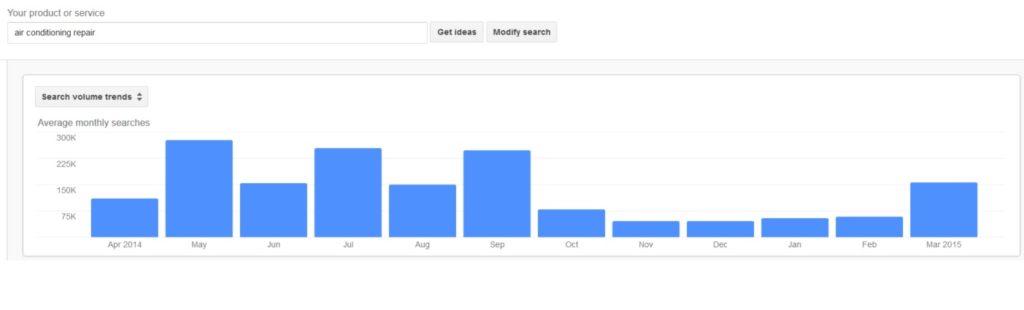 search trends