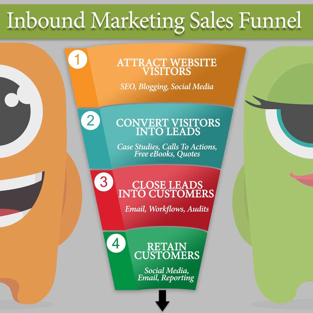 Why Your Sales and Marketing Team Should be Well Versed with Inbound Marketing