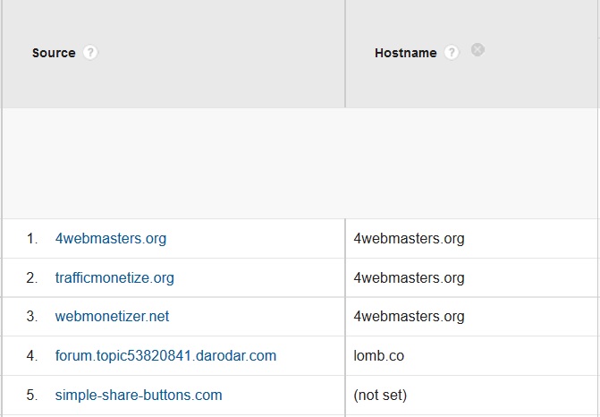 Google Analytics Valid Hostnames