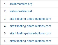 Referrer Spam Site List