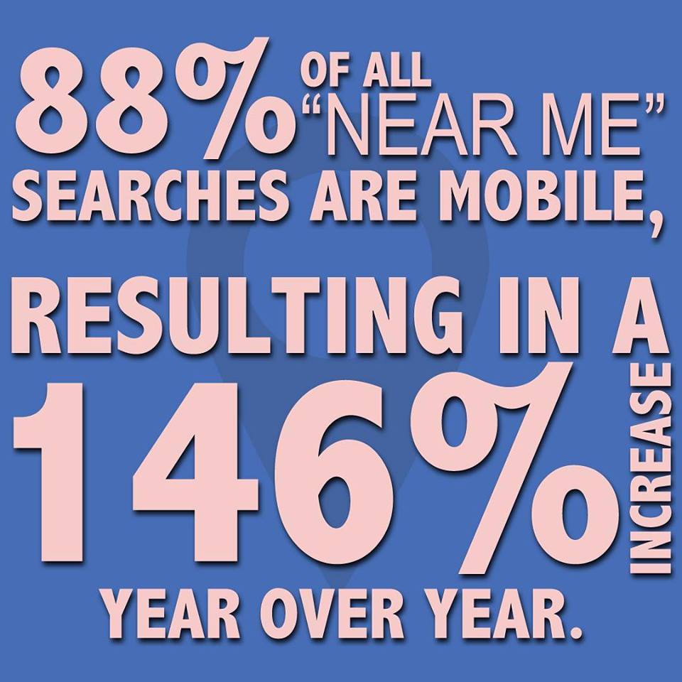 Mobile Searches Increase Year Over Year - ESEO