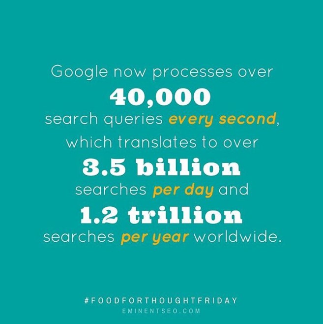Google Processes 40000 Search Queries Every Second - Eminent SEO