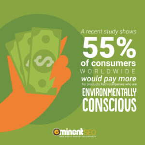 Studies Show Consumers Buy From Environmentally Conscious Companies - Eminent SEO