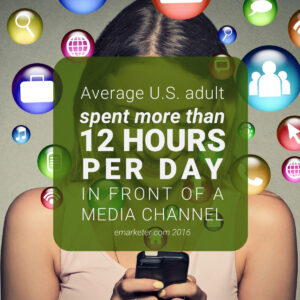 US Consumers Spend 12 Hours Day In Front Of Media Channel - Eminent SEO