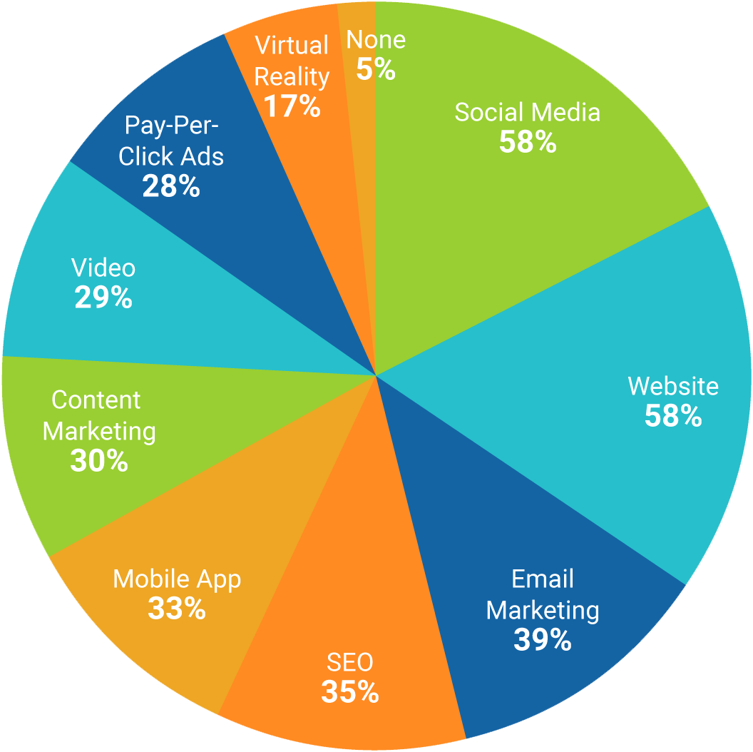 Small Business Marketing