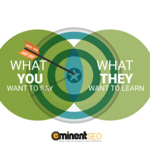 Your Target Between What You Say What They Want Learn - Eminent SEO