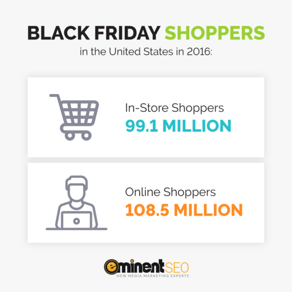 Black Friday Shoppers Stats In 2016 - ESEO
