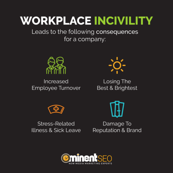 Company Workplace Incivility Consequences Infographic - Eminent SEO