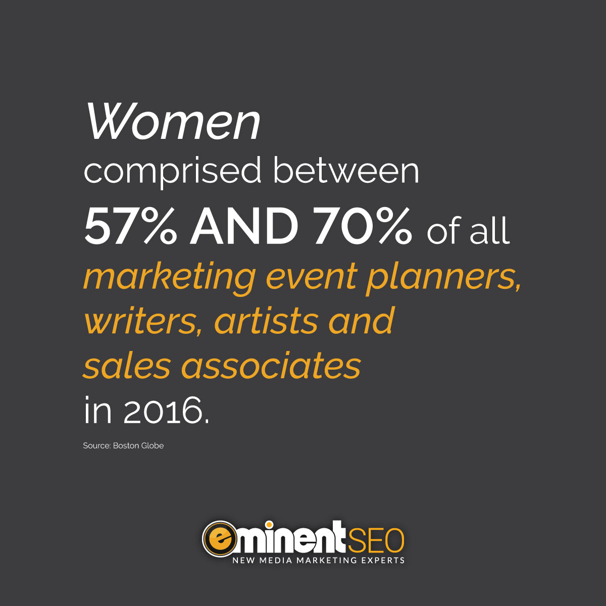 Women In Marketing Experience Sexism Boston Globe Statistic - Eminent SEO