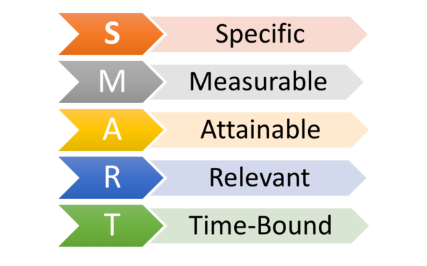 SMART Acronym For Marketing - Eminent SEO