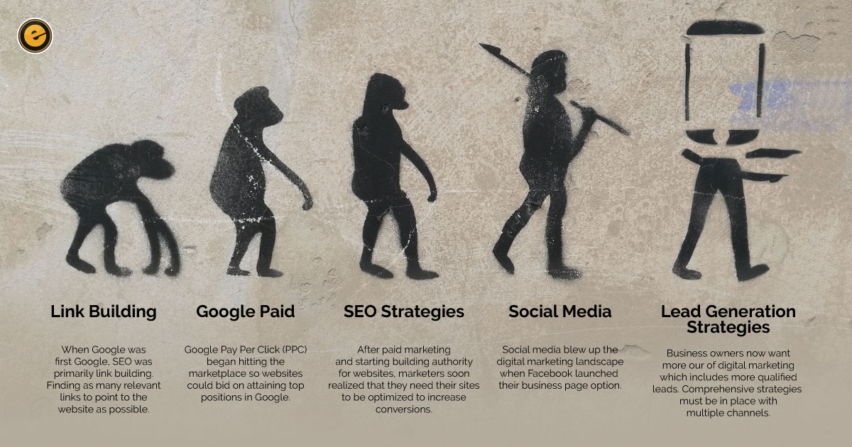 The Evolution Of SEO And Social Media Digital Marketing - Eminent SEO