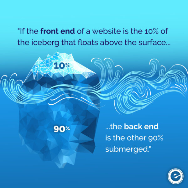 Front End Website 10 Percent Back End 10 Percent - Eminent SEO