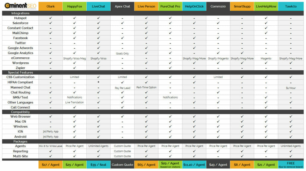 Comparison Chart Live Web Chat Software Programs - ESEO