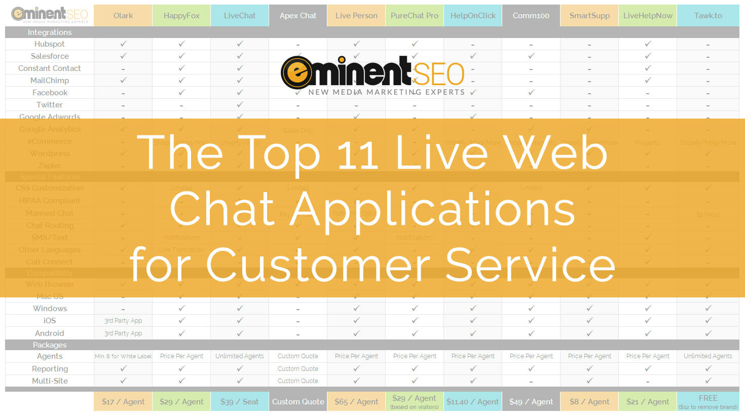 Top 11 Live Web Chat Apps For Customer Service - Eminent SEO
