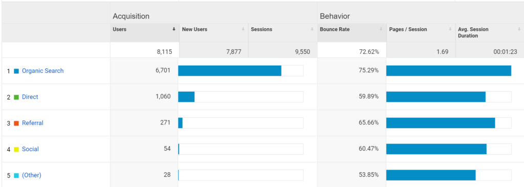 Marijuana Dispensary Website Traffic Data - ESEO