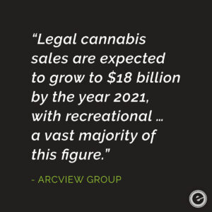 Legal Cannabis Recreational Sales 2021 ArcView Group - Eminent SEO