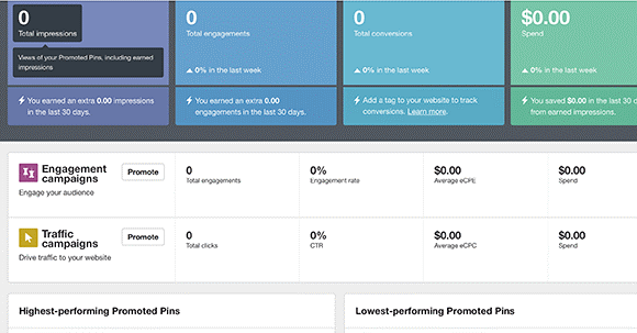 Pinterest Analytics