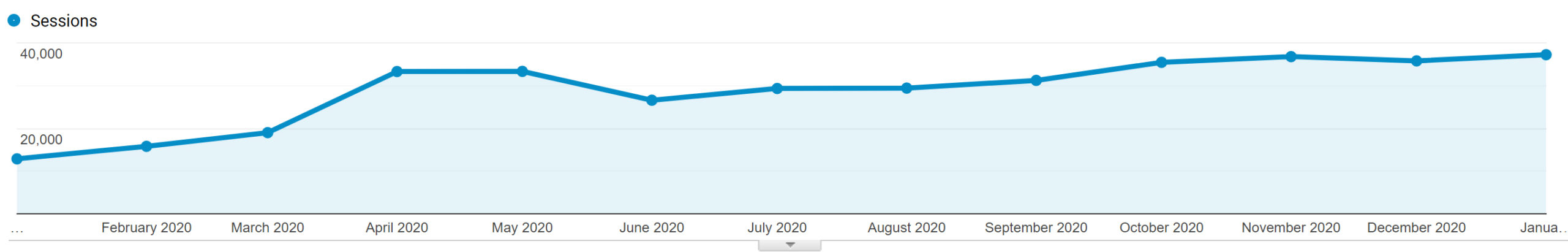 Analytics