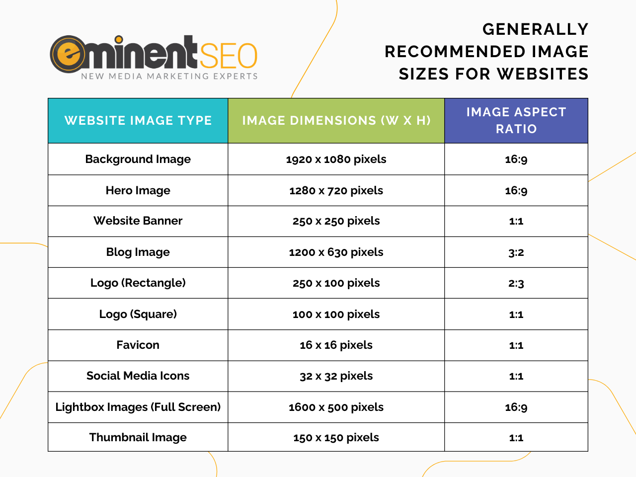 Generally recommended image sizes for websites