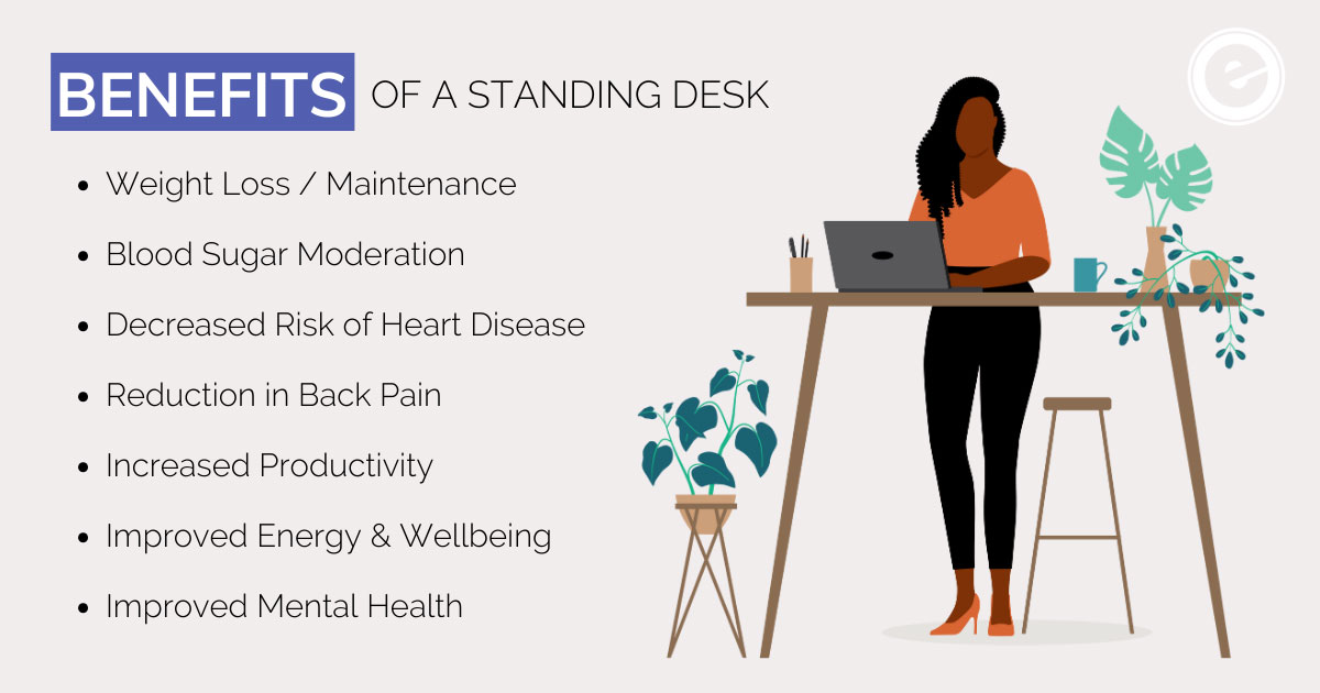 A list of benefits with a standing desk 