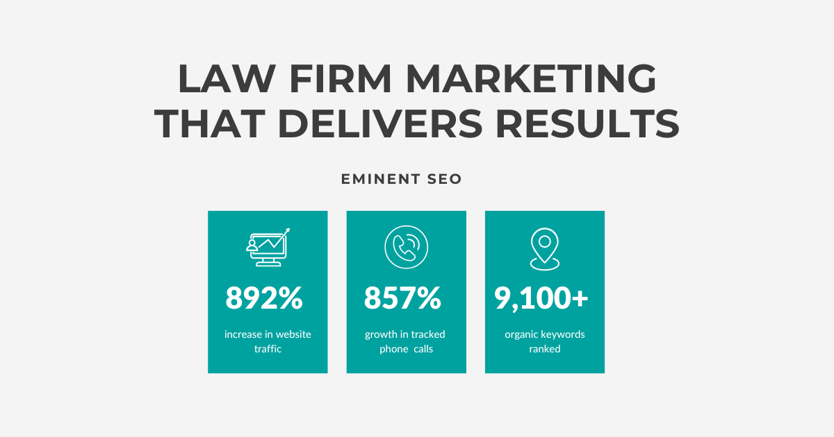 Real-World Law Firm Marketing Growth Example