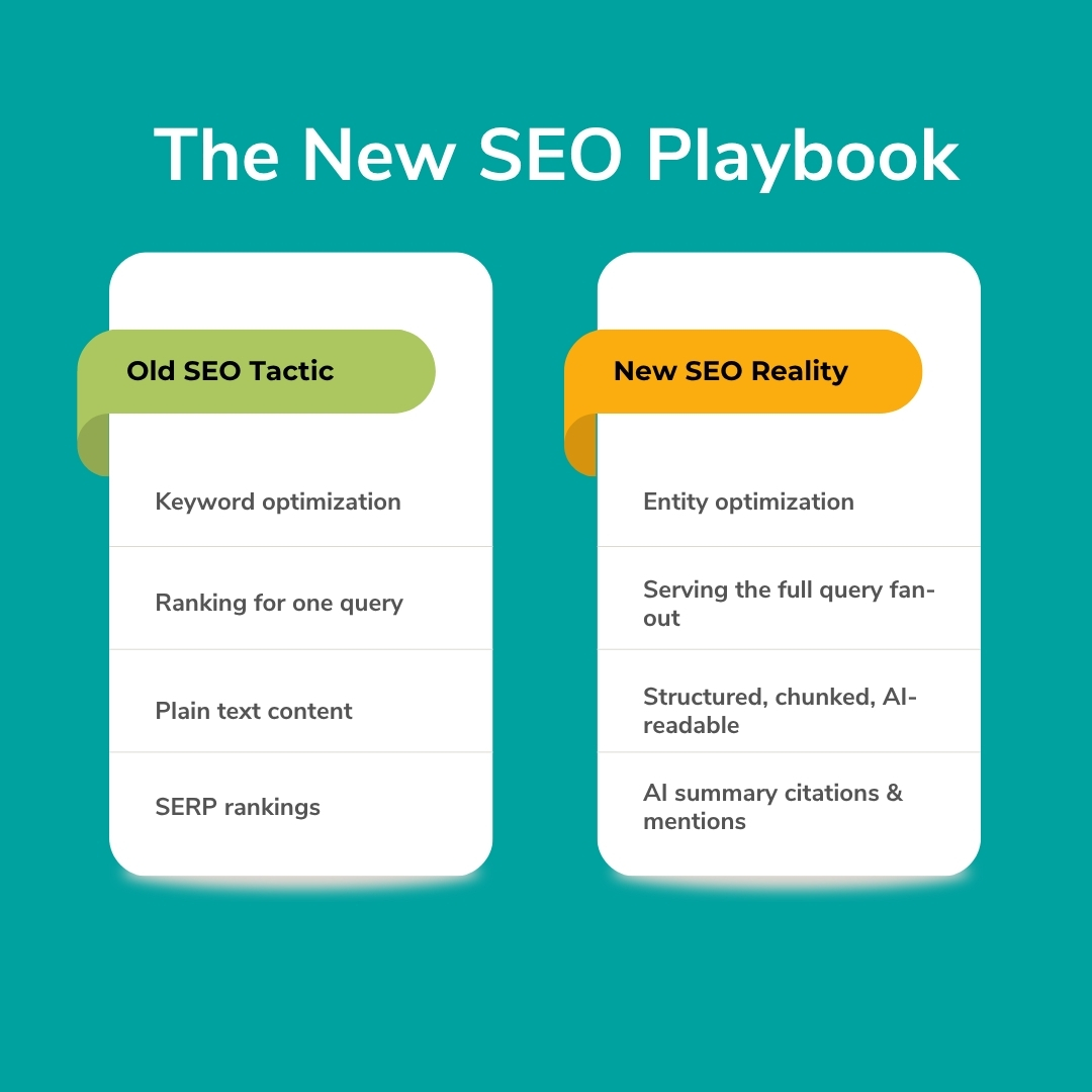 New SEO with AI Playbook