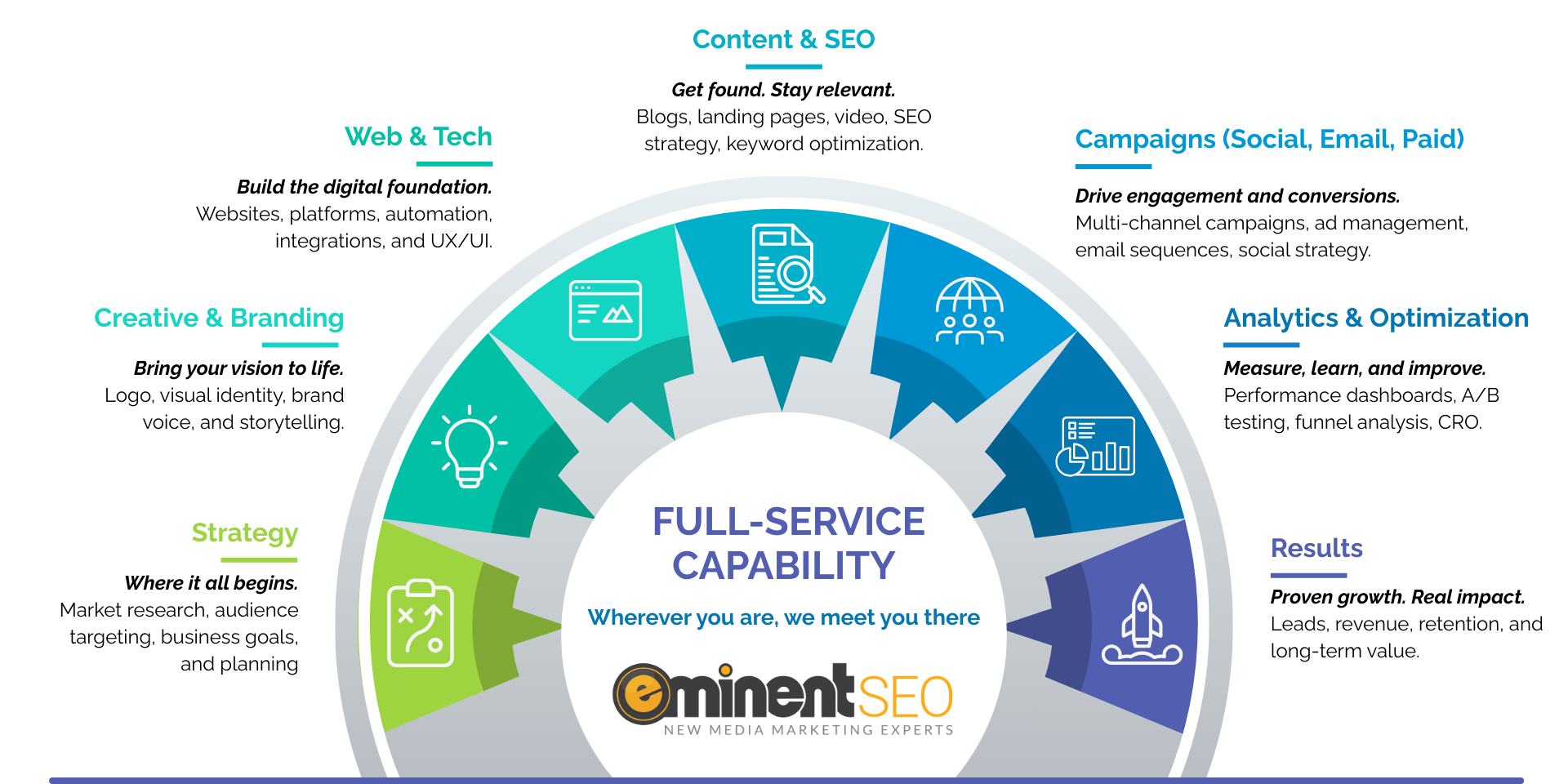 full-service capability graphic
