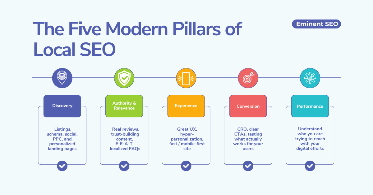 The Five Modern Pillars of Local SEO