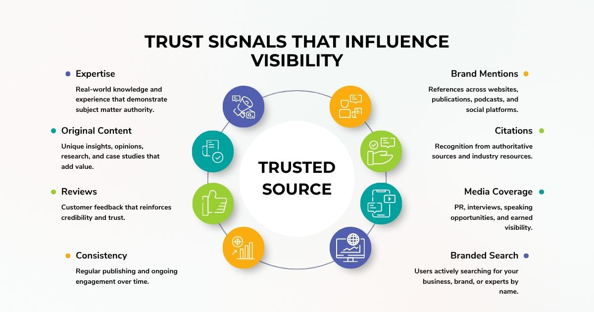 Trust Signals That Influence Online Visibility