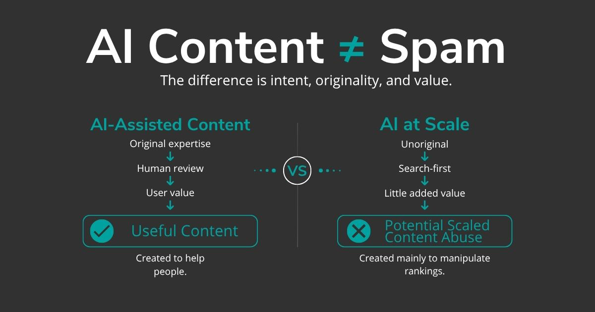 AI-Assisted Content vs. Scaled Content Abuse for SEO