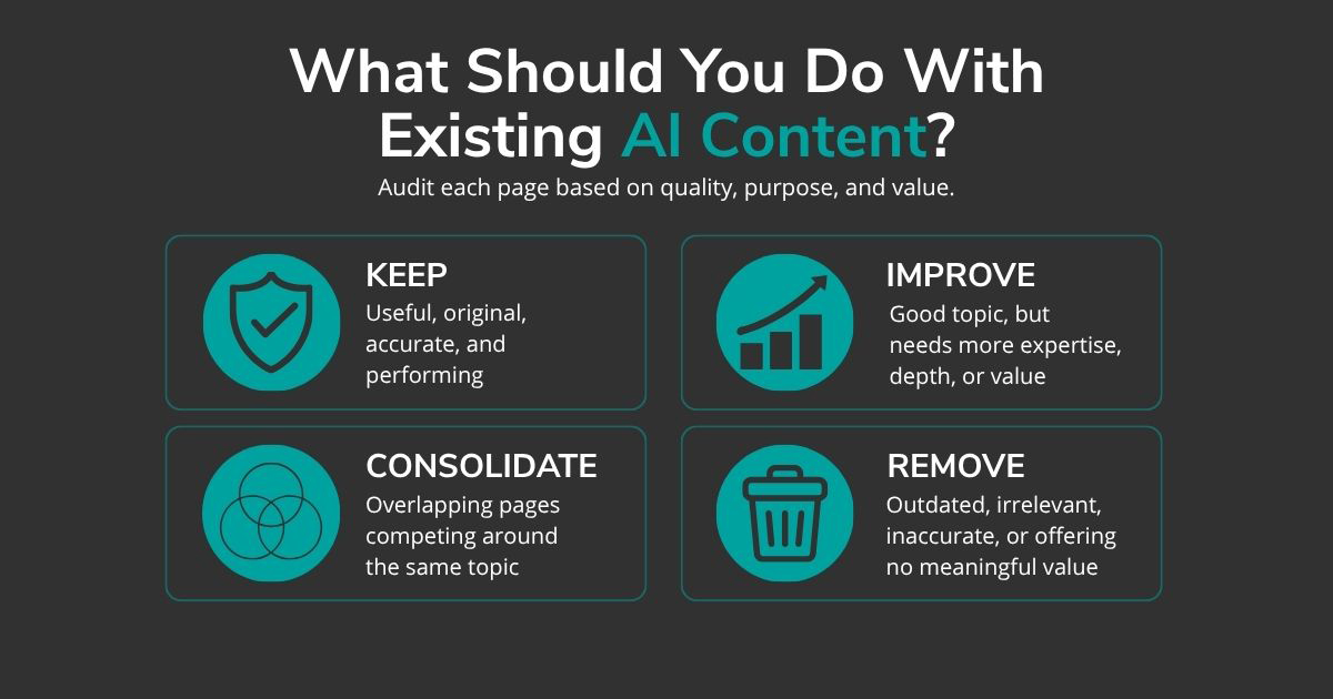 AI content audit showing when to keep, improve, consolidate, or remove website content